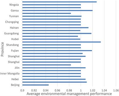 Analyzing the Performance of the Population Health Environment on the Promotion of Provincial Governors in China